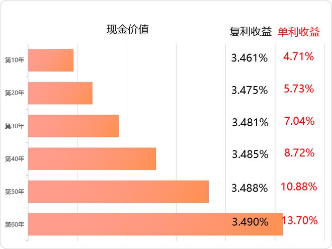 收益率高達(dá)6.1%！個(gè)人專屬養(yǎng)老金產(chǎn)品 機(jī)遇還是風(fēng)險(xiǎn)？